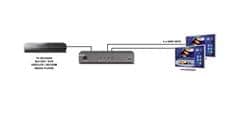 Marmitek 2* Split 412 UHD