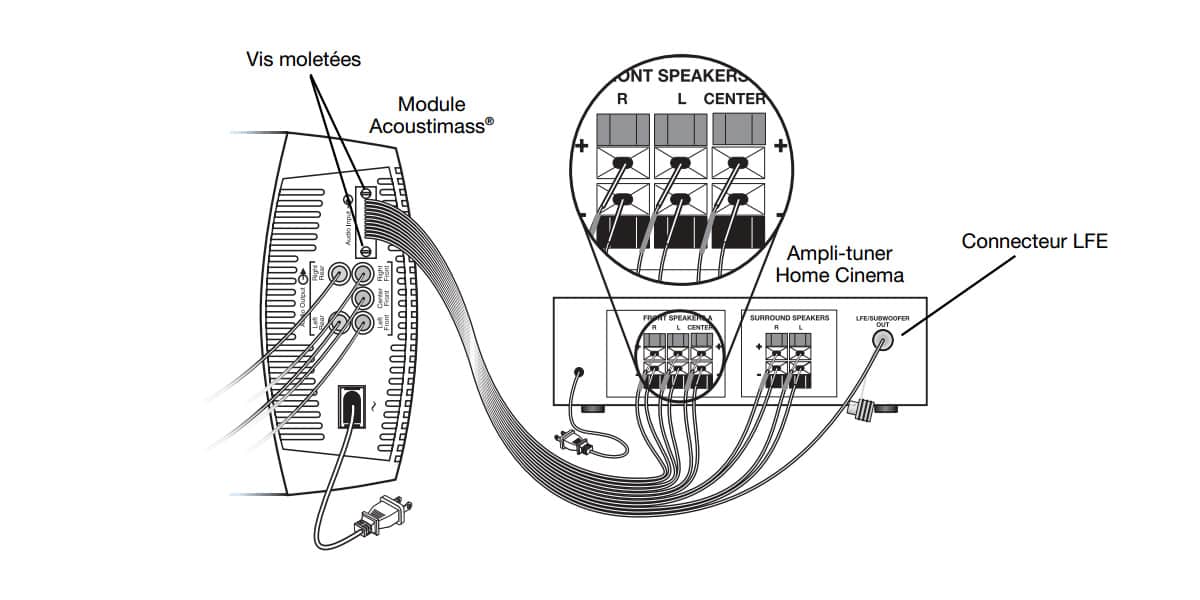 Home theater subwoofer crackling ears, home theater onkyo ht s3500 5.1