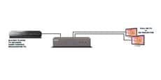 Marmitek Split 812 UHD