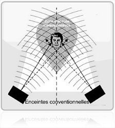 fonctionnement des enceintes