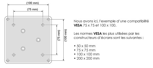 Compatibilité VESA Compatibilité VESA