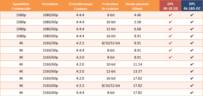 Certification DLP 4K