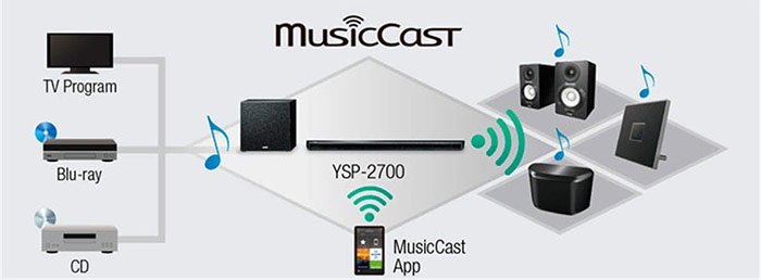 Barre de son Yamaha Musiccast