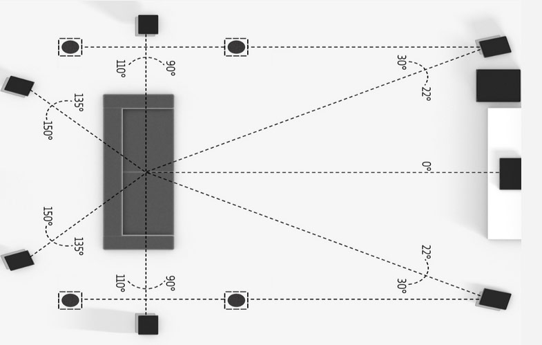 Schema de configuration enceintes atmos
