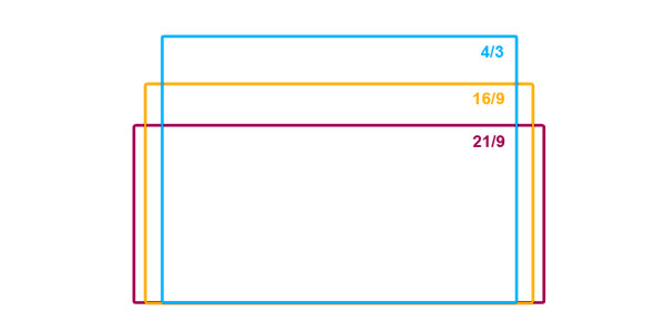 Formats images vidéo