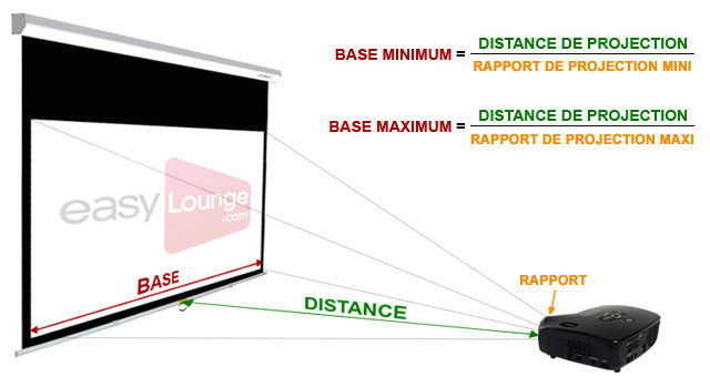 Calcul taille écran de projection