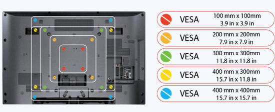 Support mural TV: Comment choisir le bon VESA ?