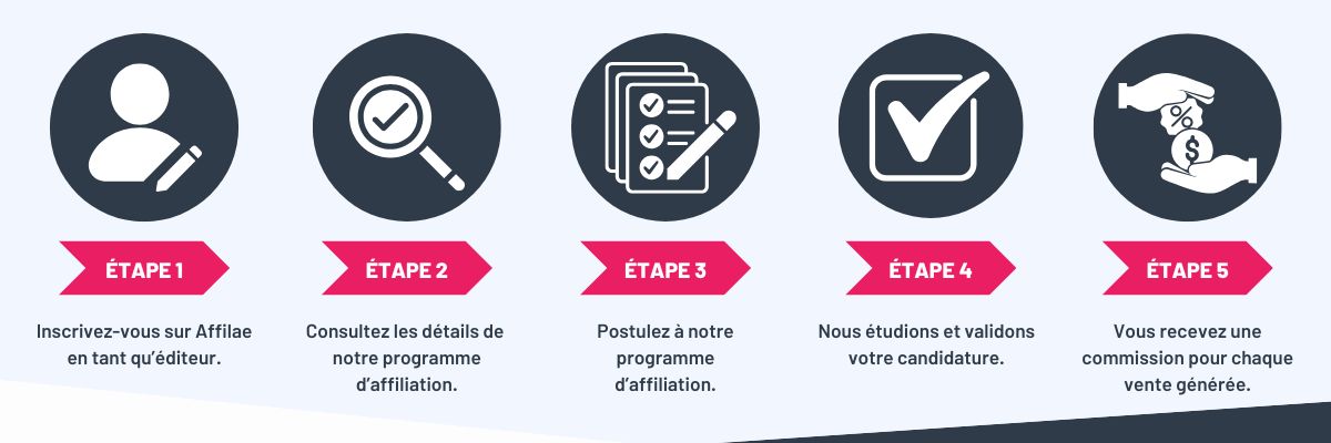 comment nous rejoindre sur affilae