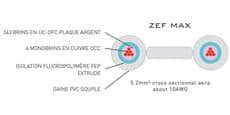 Atohm ZEF Max