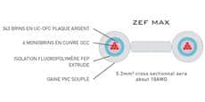 Atohm ZEF Max (2 x 3 m)