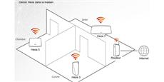 Denon Heos Home Cinema