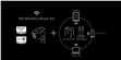 La Boite Concept Kit Bluetooth (photo supp. n°1)