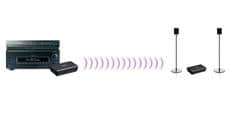 Marmitek Surround Anywhere 221