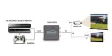 Marmitek Connect HA13