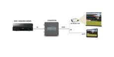 Marmitek Connect AH31