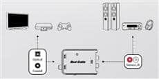 Real Cable Nano-DAC