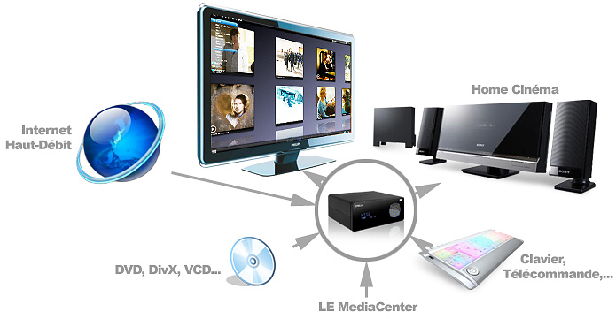 les media centers