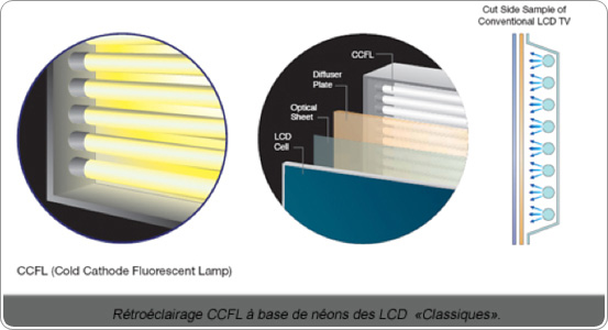 retroeclairage CCFL