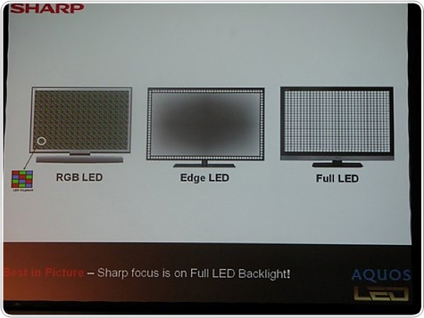 SHARP FULL LED BACKLIGHT