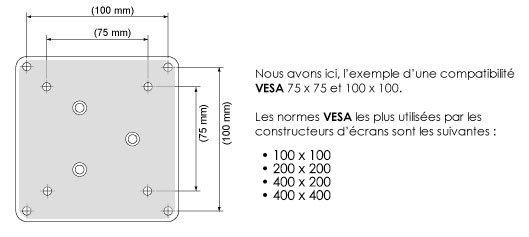 Compatibilité VESA