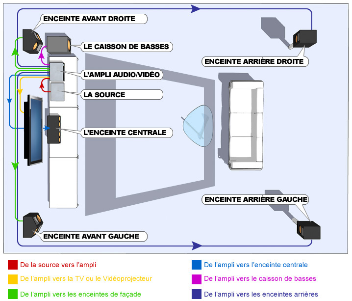 Manuel d'aide | Raccordement d'un téléviseur