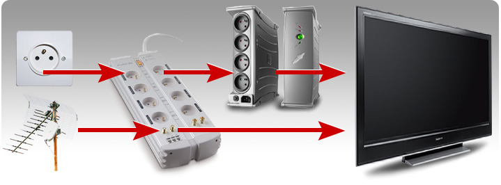 solution de protection éléctrique économique