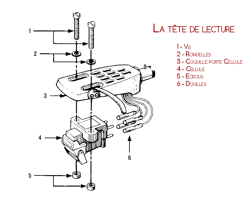 Choisir sa Platine Vinyle  Guides d'Achat EasyLounge