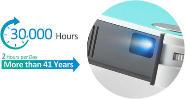 ViewSonic M1 mini - EasyLounge - 19