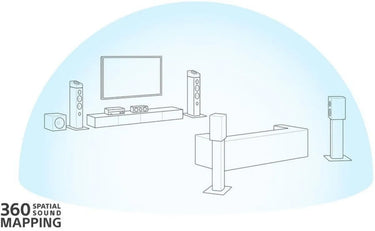 Sony TA-AN1000 - EasyLounge - 7