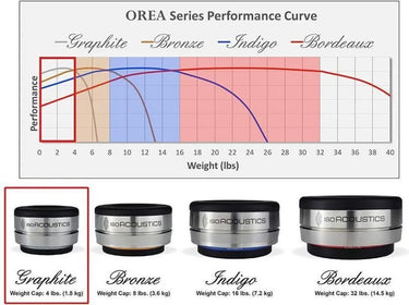 IsoAcoustics ISO OREA Graphite (pièce) - EasyLounge - 10