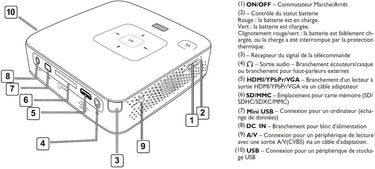 Philips PicoPix 3414 - EasyLounge - 2
