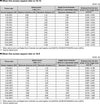 Panasonic PT-VMZ61BE - EasyLounge - 9