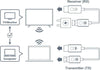 Optoma WHD211 - EasyLounge - 3
