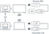 Optoma WHD211 - EasyLounge - 3