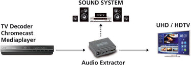 Marmitek Connect AE14 - EasyLounge - 3