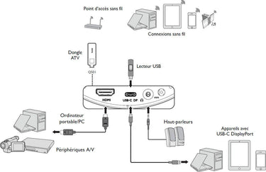 BenQ GV30 - EasyLounge - 18