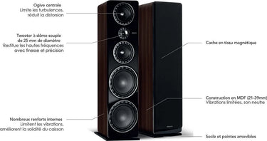 Elipson Prestige Facet 34F Noir - EasyLounge - 3