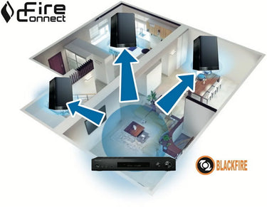 Pioneer VSX-S520 Noir - EasyLounge - 4