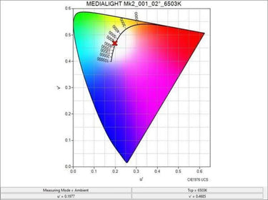 Bias Lighting Medialight MK2 Eclipse (1 m) - EasyLounge - 7