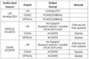 CYP AU-D9 - EasyLounge - 3