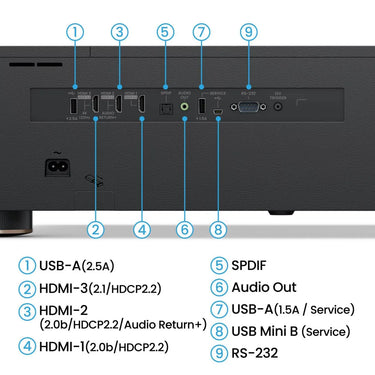 BenQ V5010i - EasyLounge - 4