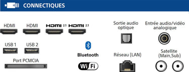 Sony XR-65A83K - EasyLounge - 5