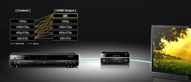 Yamaha BD-A1060 Titane - EasyLounge - 5