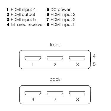 Marmitek Connect 350 UHD 2.0 - EasyLounge - 6