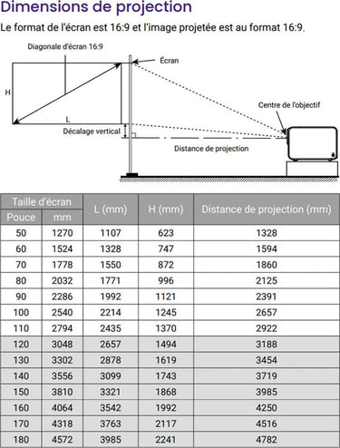 BenQ GP520 - EasyLounge - 23