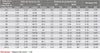 Optoma ZH406 Blanc - EasyLounge - 12