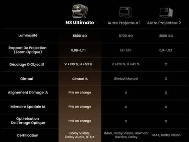 JMGO N3 Ultimate 4K - EasyLounge - 12