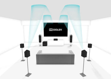 Onkyo TX-NR1030 Silver - EasyLounge - 6