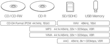 Teac CD-P750DAB-B - EasyLounge - 3