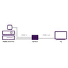 Marmitek Connect 310 UHD 2.0 - EasyLounge - 5